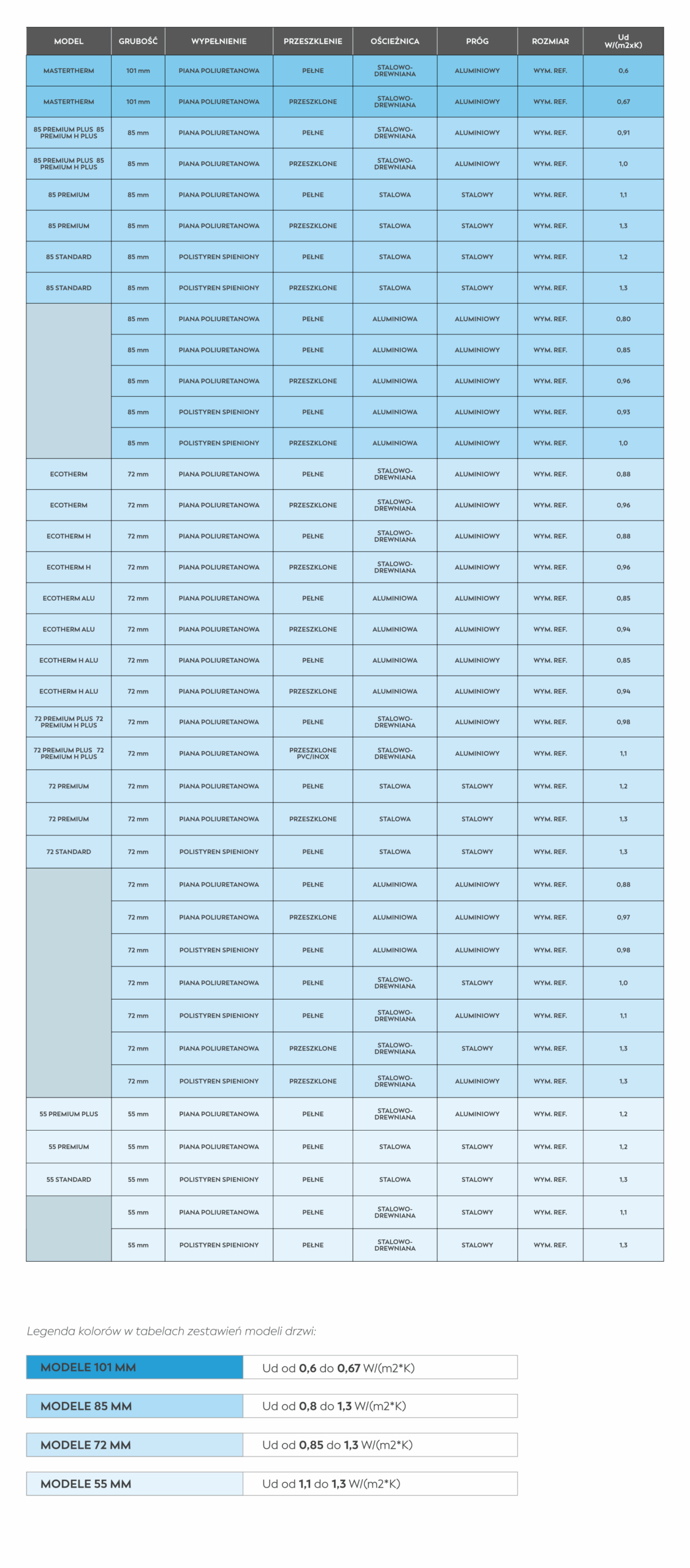 Program Czyste powietrze